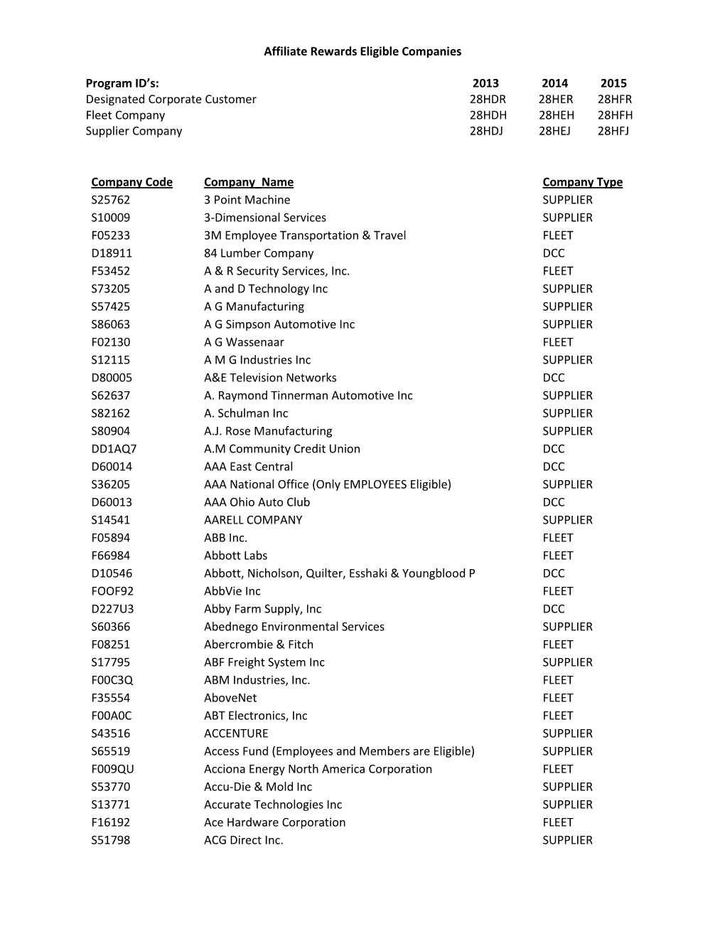 Affiliate Rewards Eligible Companies Program ID's: 2013 2014 2015 Designated Corporate Customer 28HDR 28HER 28HFR Fl