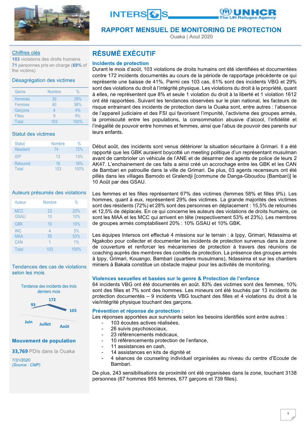 RAPPORT MENSUEL DE MONITORING DE PROTECTION Ouaka | Aout 2020