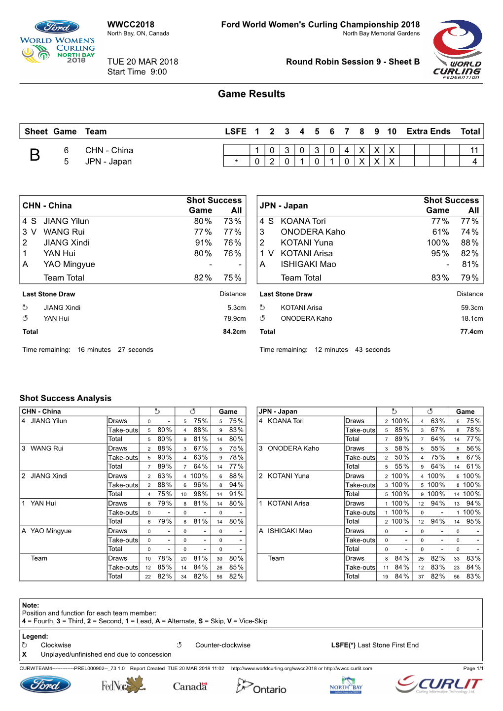 Game Results CHN-JPN