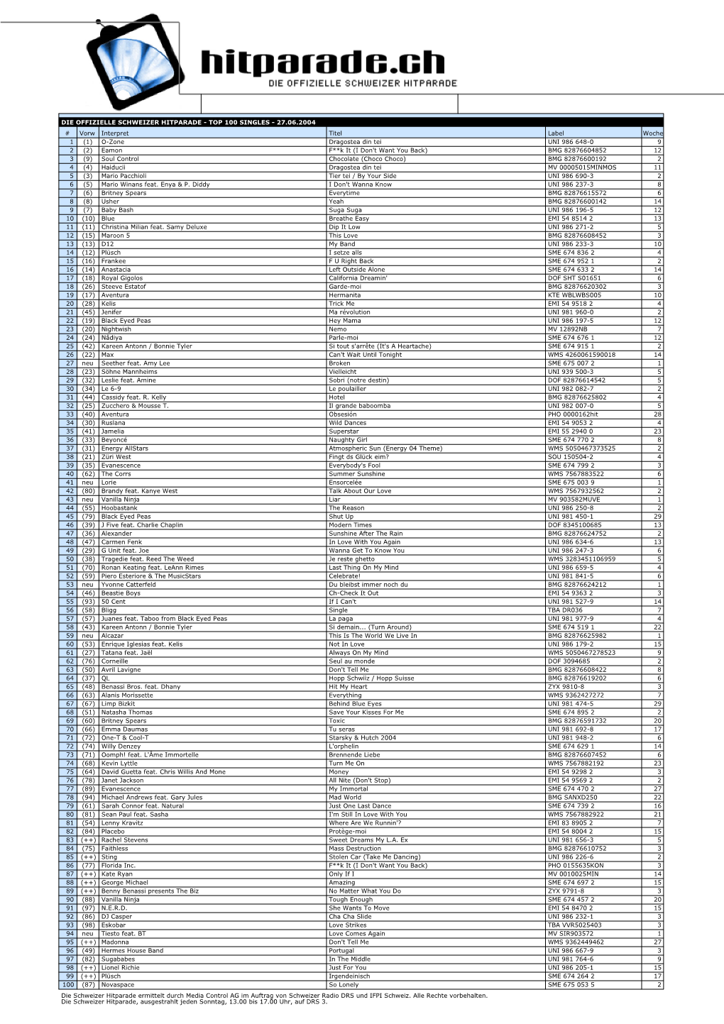Die Offizielle Schweizer Hitparade