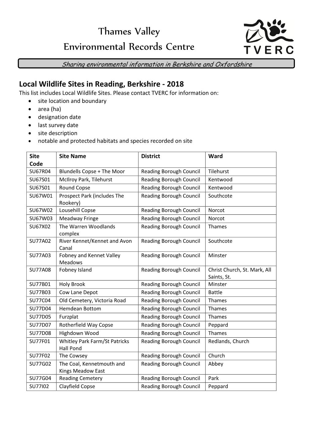 Local Wildlife Sites in Reading, Berkshire - 2018 This List Includes Local Wildlife Sites