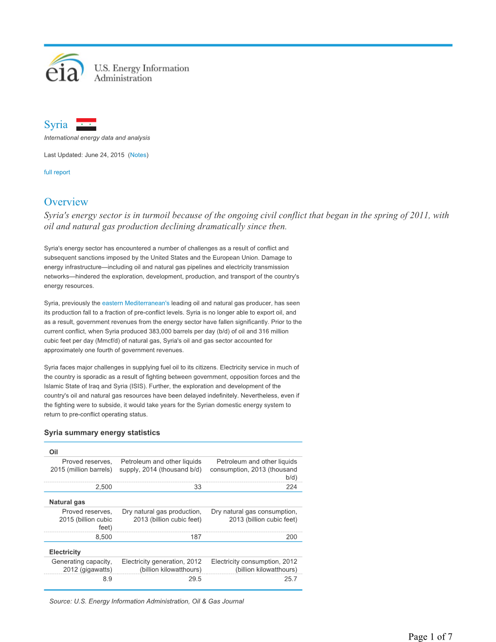 Syria Country Analysis Brief