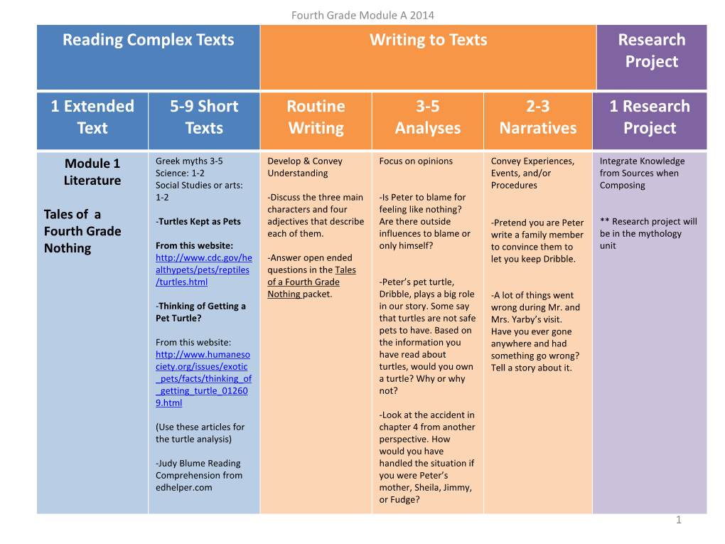 4Th Grade Content Framework Module A