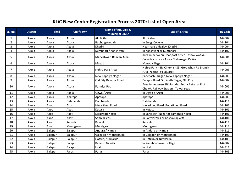 Klic New Center Registration Process 2020: List of Open Area