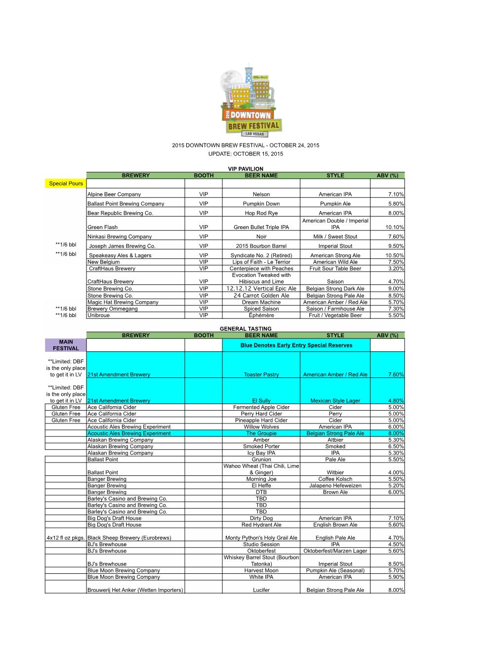 2015 DBF Beer and Table List.Xlsx