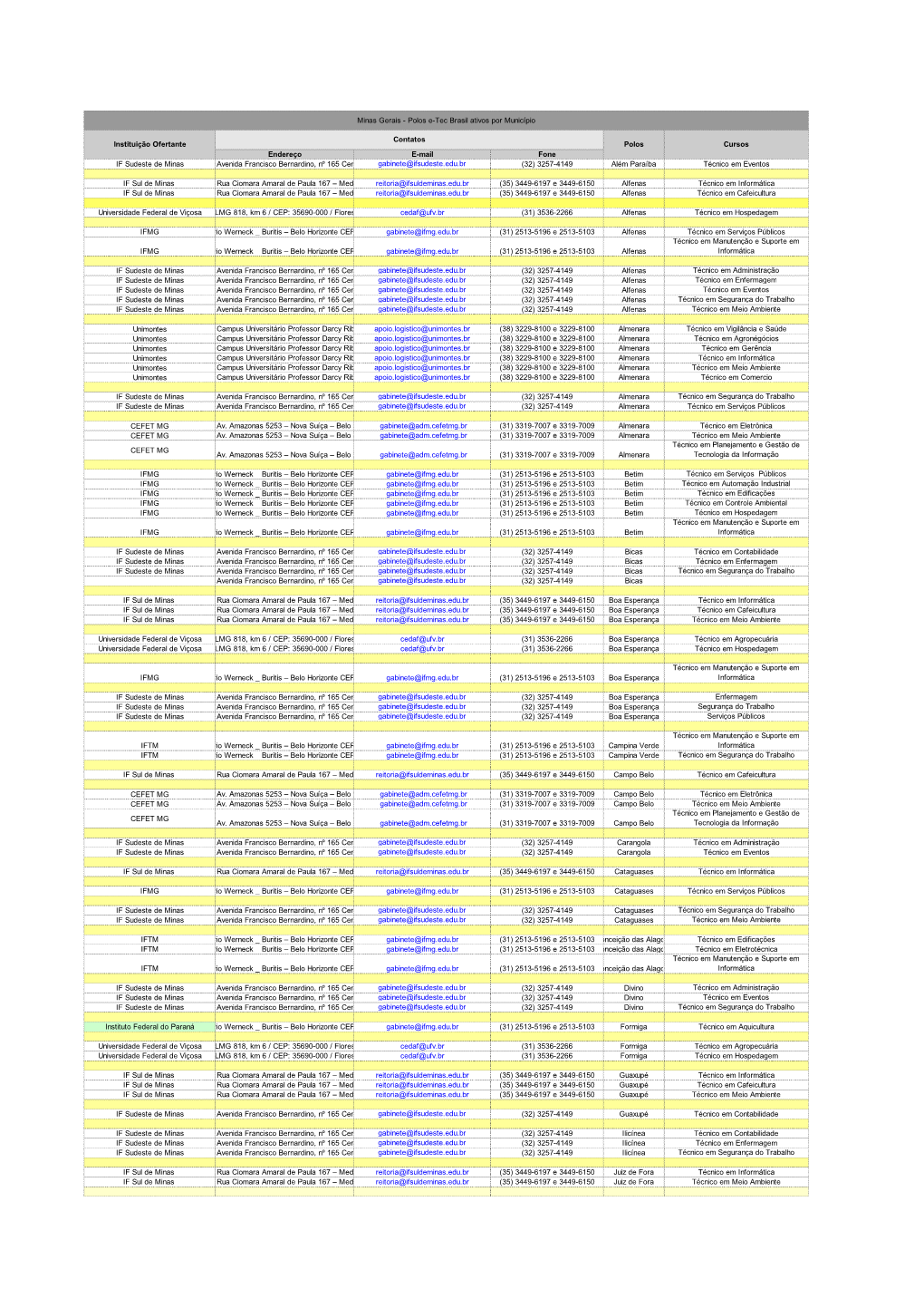 Polos Ativos E-Tec Internet