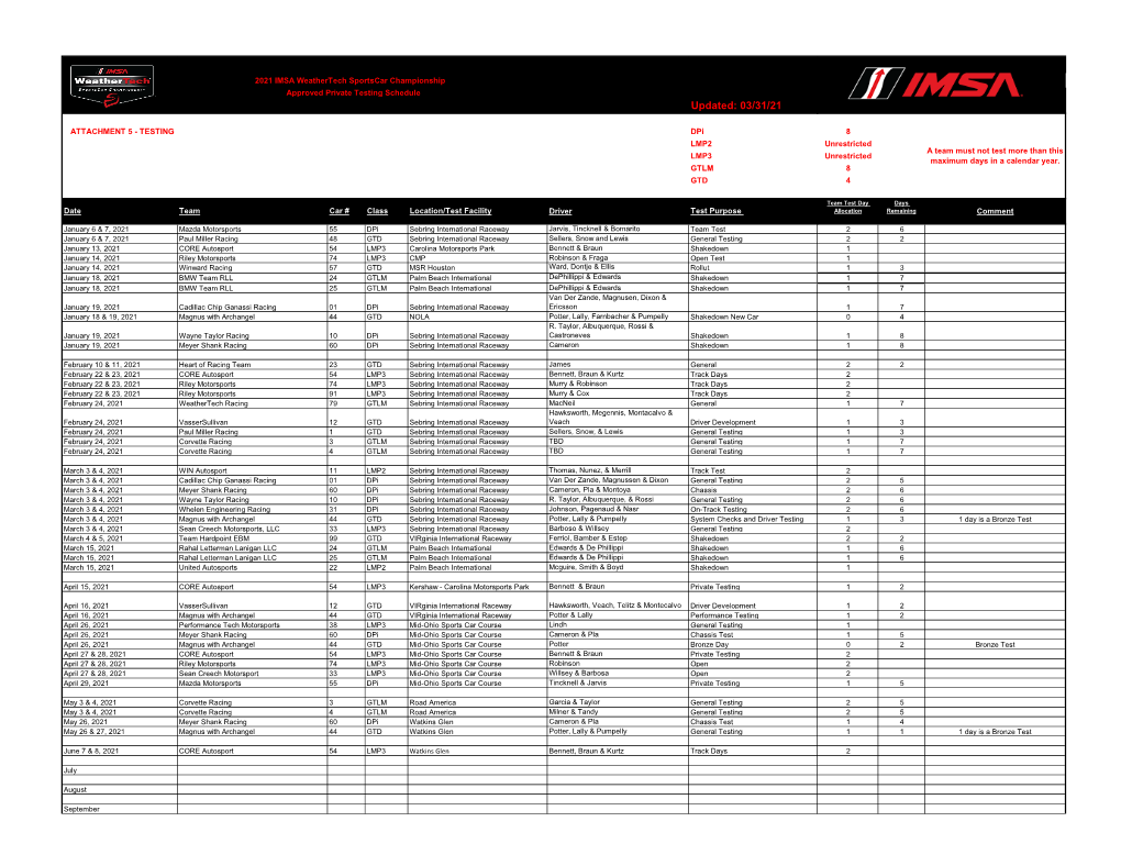 Updated: 03/31/21