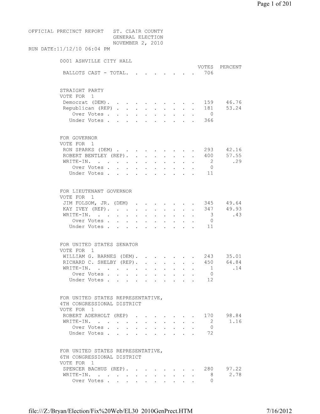 Page 1 of 201 7/16/2012 File:///Z:/Bryan/Election/Fix%20Web/EL30 2010Genprect.HTM