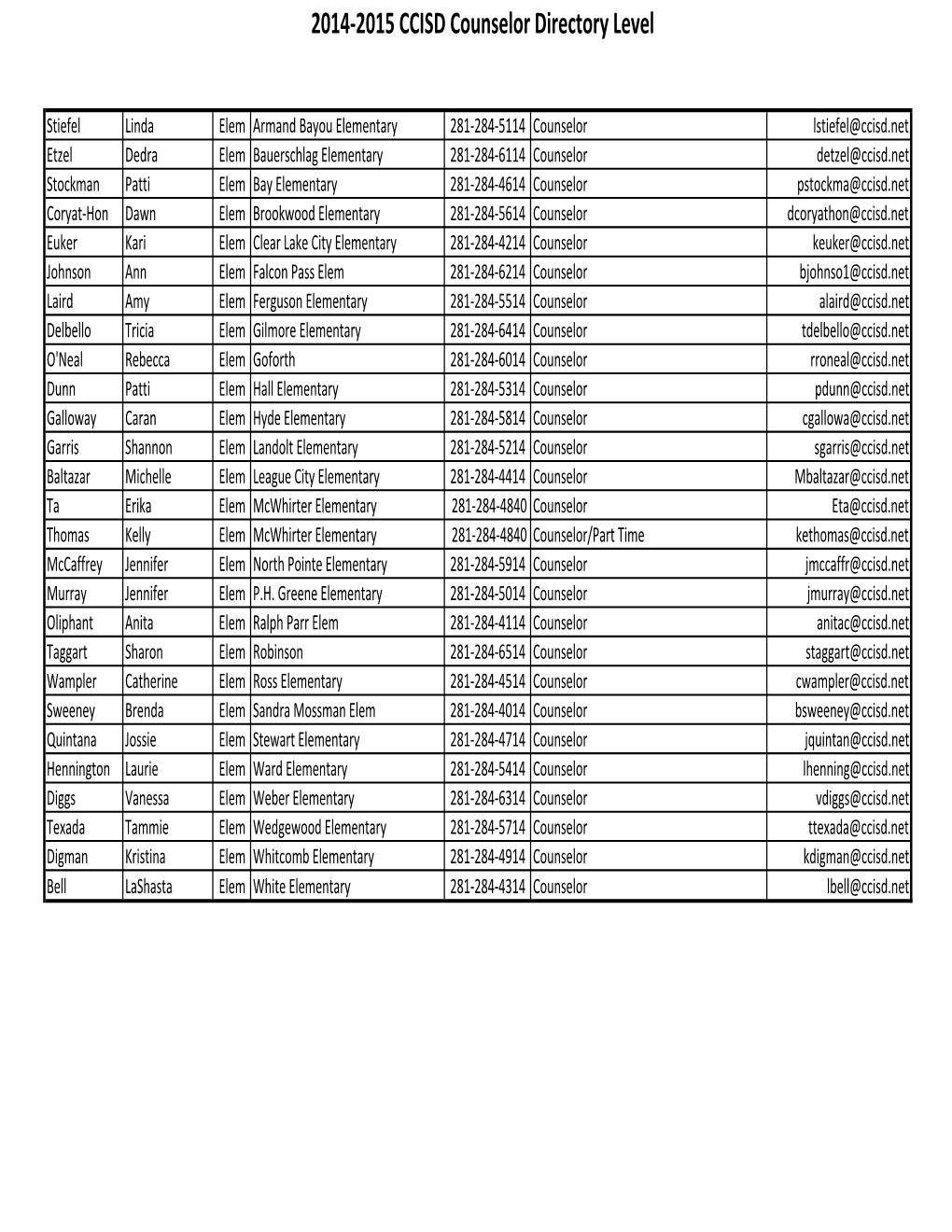 2014-2015 Counselor by Level.Xlsx