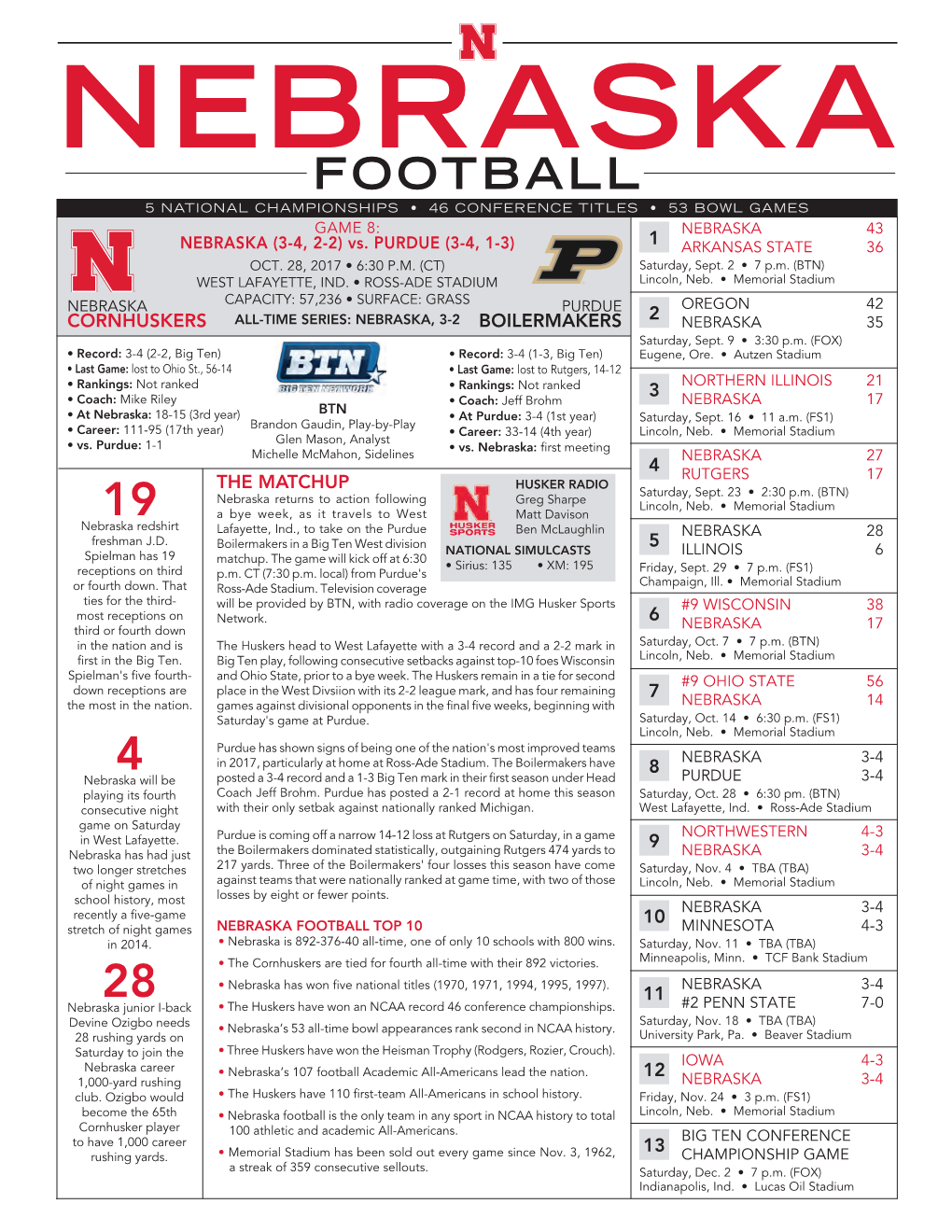 FOOTBALL 5 NATIONAL CHAMPIONSHIPS • 46 CONFERENCE TITLES • 53 BOWL GAMES GAME 8: NEBRASKA 43 NEBRASKA (3-4, 2-2) Vs