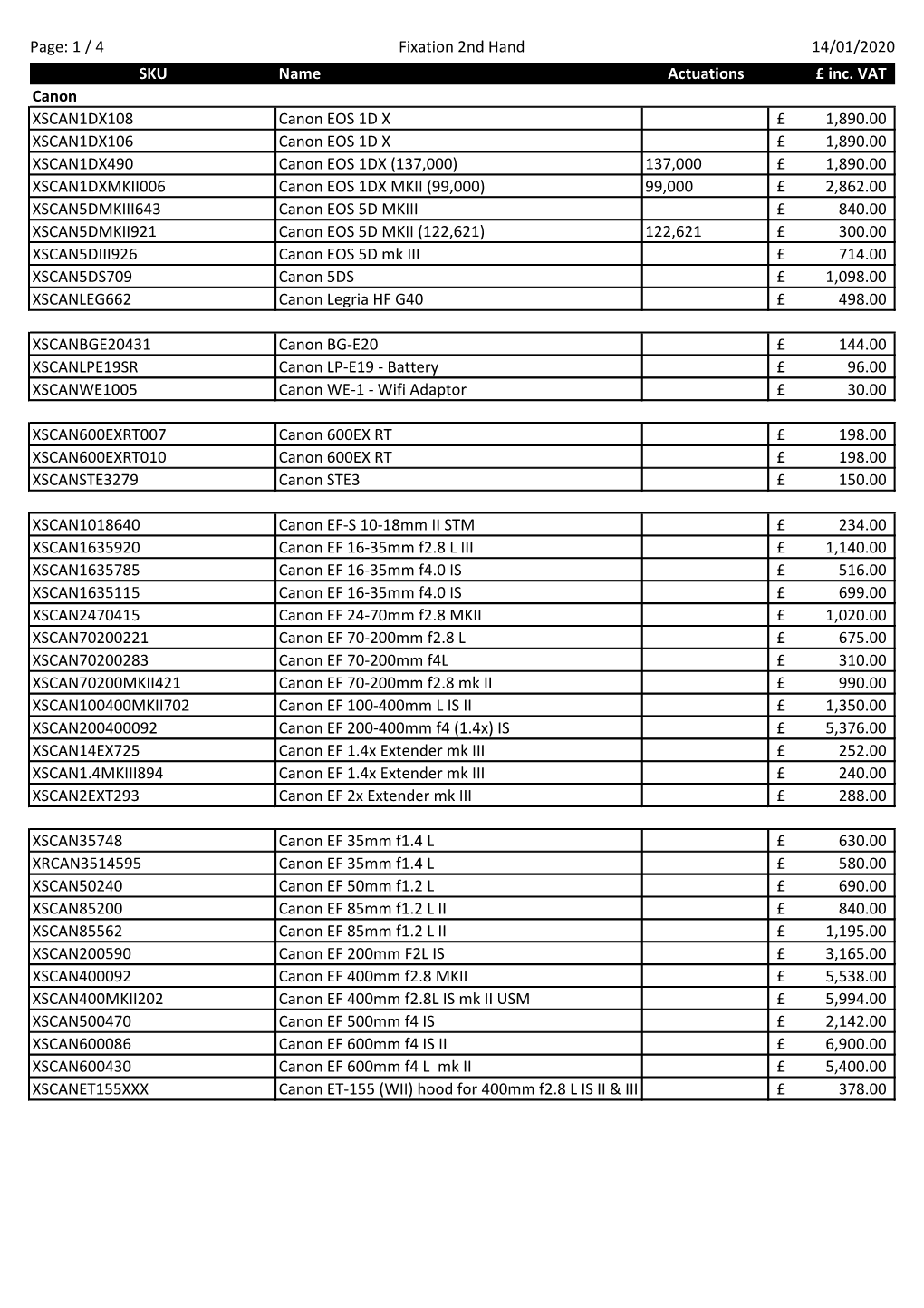 1 / 4 Fixation 2Nd Hand 14/01/2020 SKU Name Actuations £ Inc. VAT