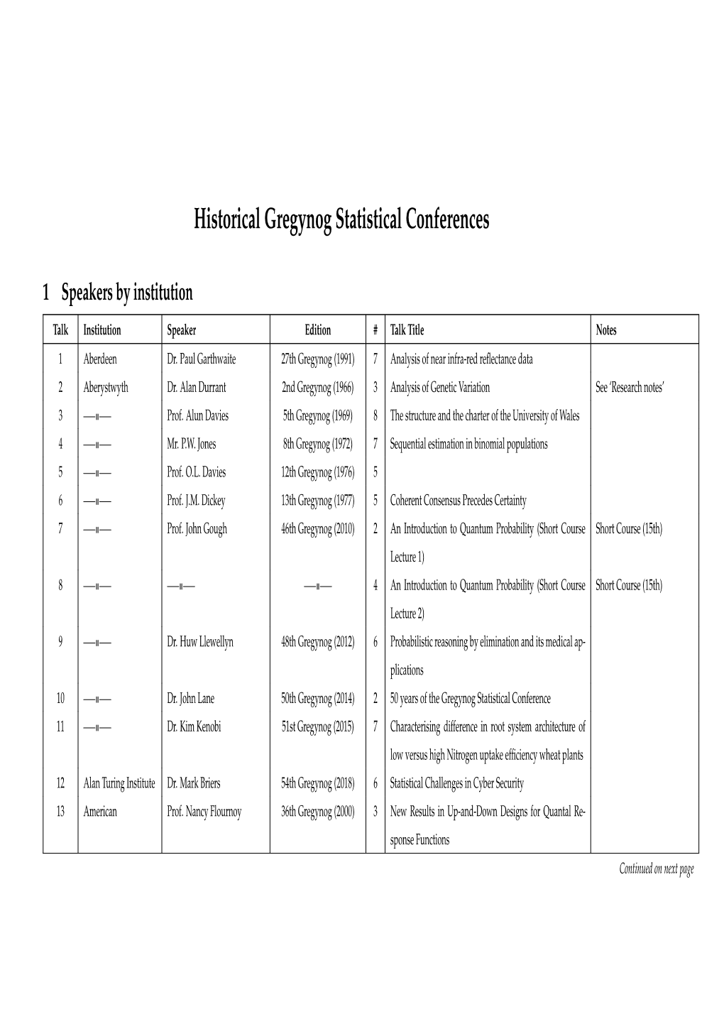 Historical Gregynog Statistical Conferences