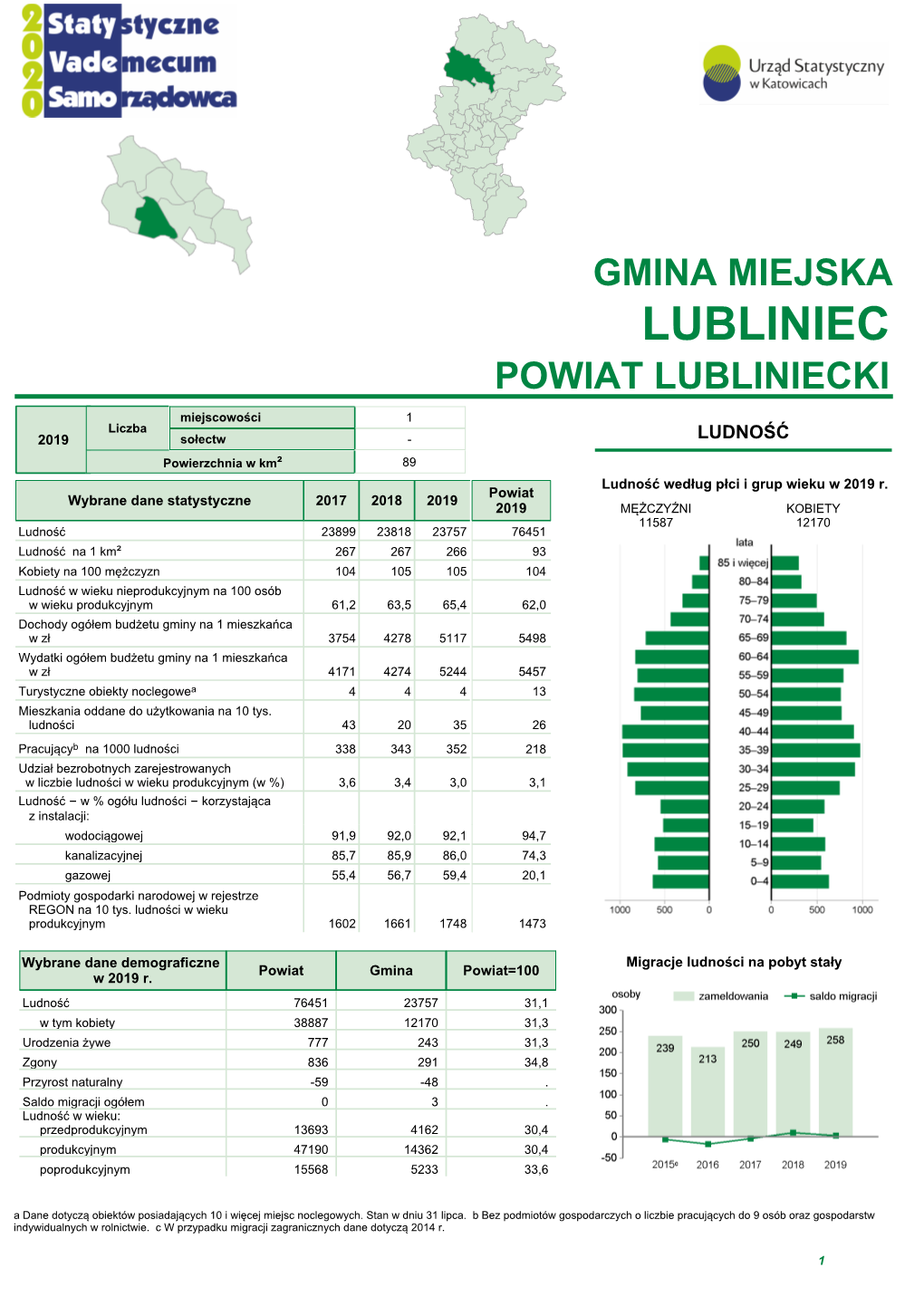 Lubliniec (Gmina Miejska)