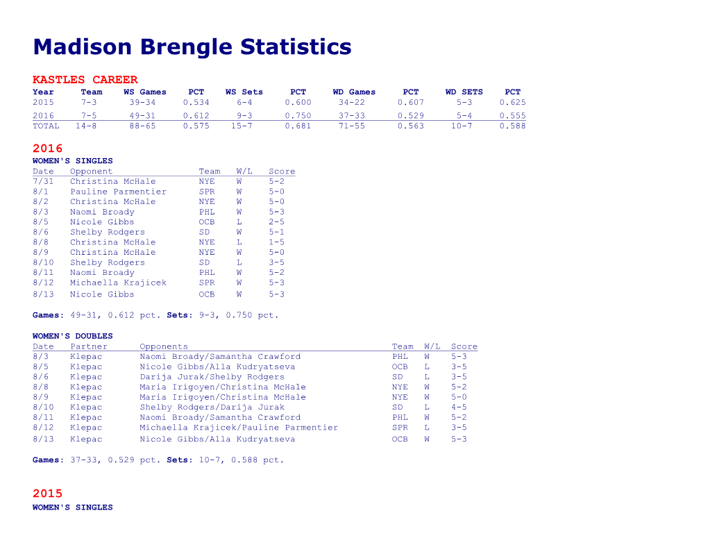 Madison Brengle Statistics