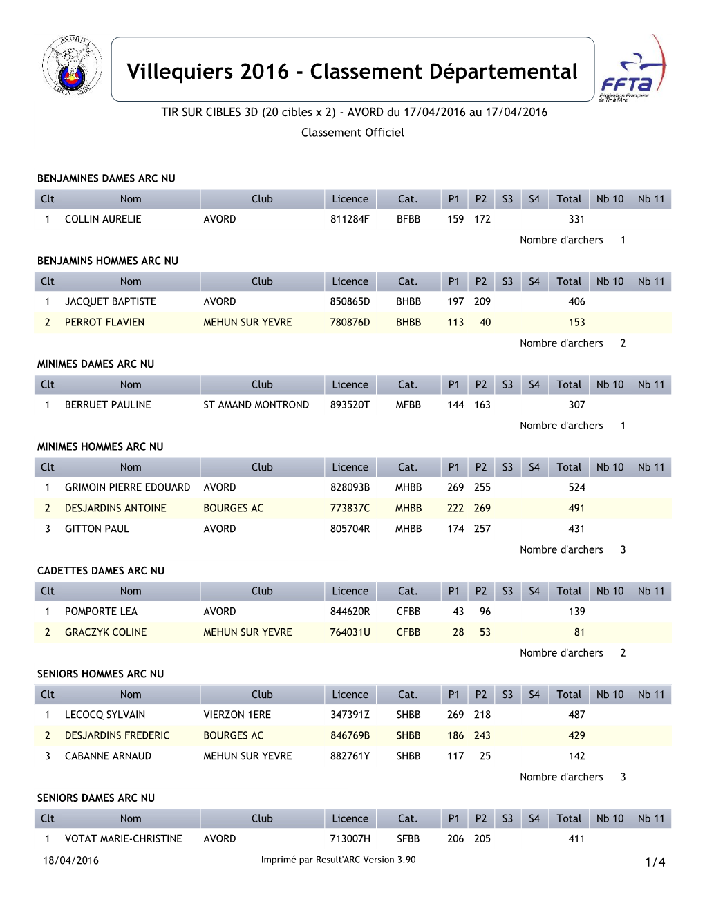 Villequiers 2016 - Classement Départemental