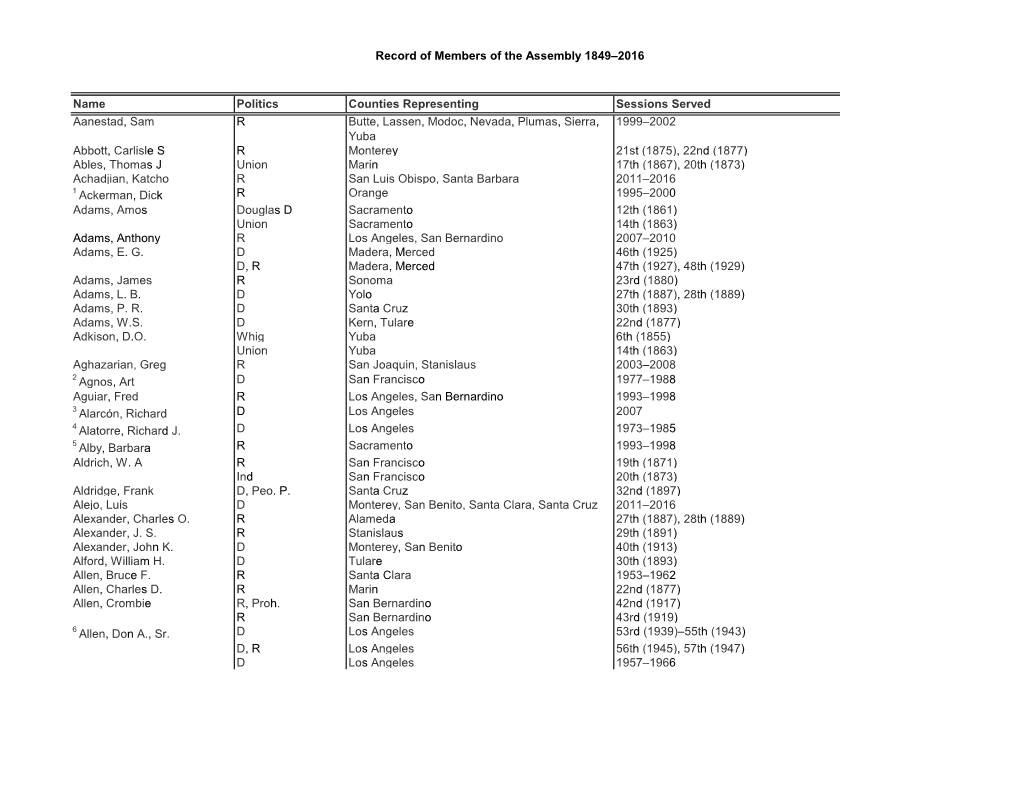 Record of Members of the Assembly 1849-2016