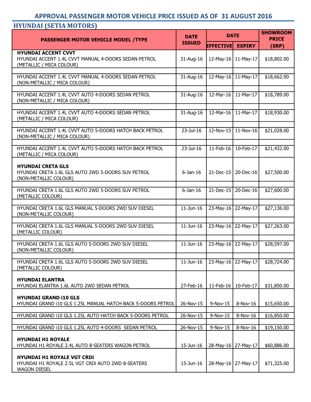 Approval Passenger Motor Vehicle Price Issued As of 31