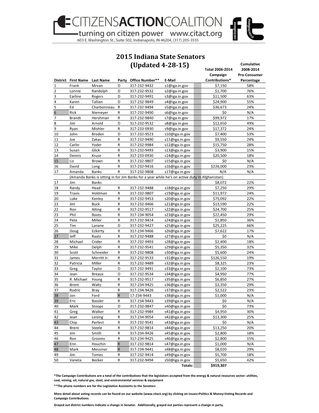 2015 Indiana State Legislators