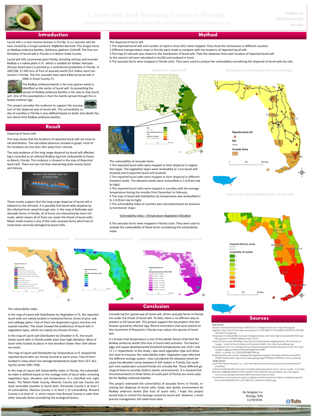 Laurel Wilt and Avocado Farms in Florida UEP232 Intro to GIS Assessing Dispersal Ways of Laurel Wilt and Vulnerability of Avocado Farms Fall 2016