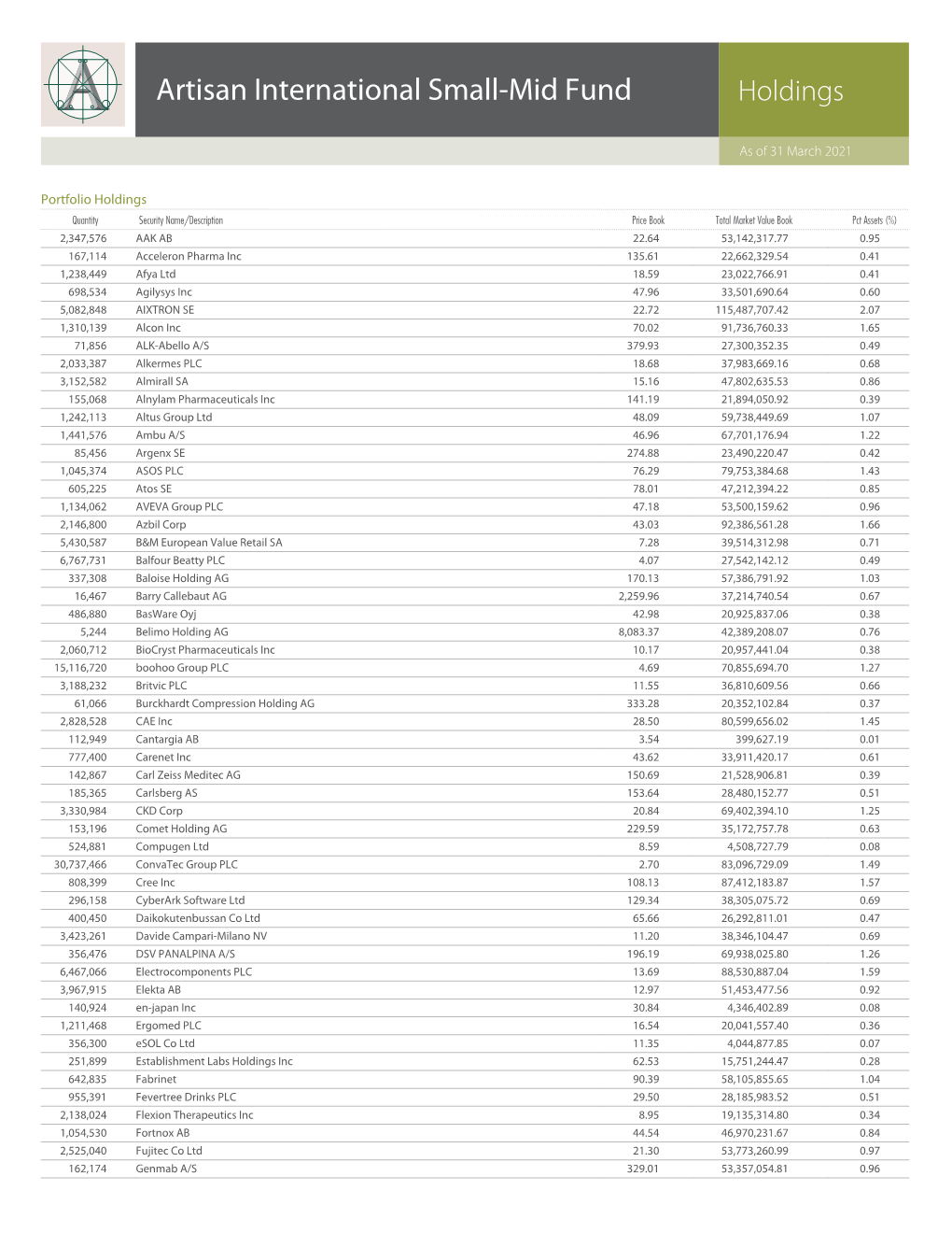 Holdings—Artisan International Small-Mid Fund