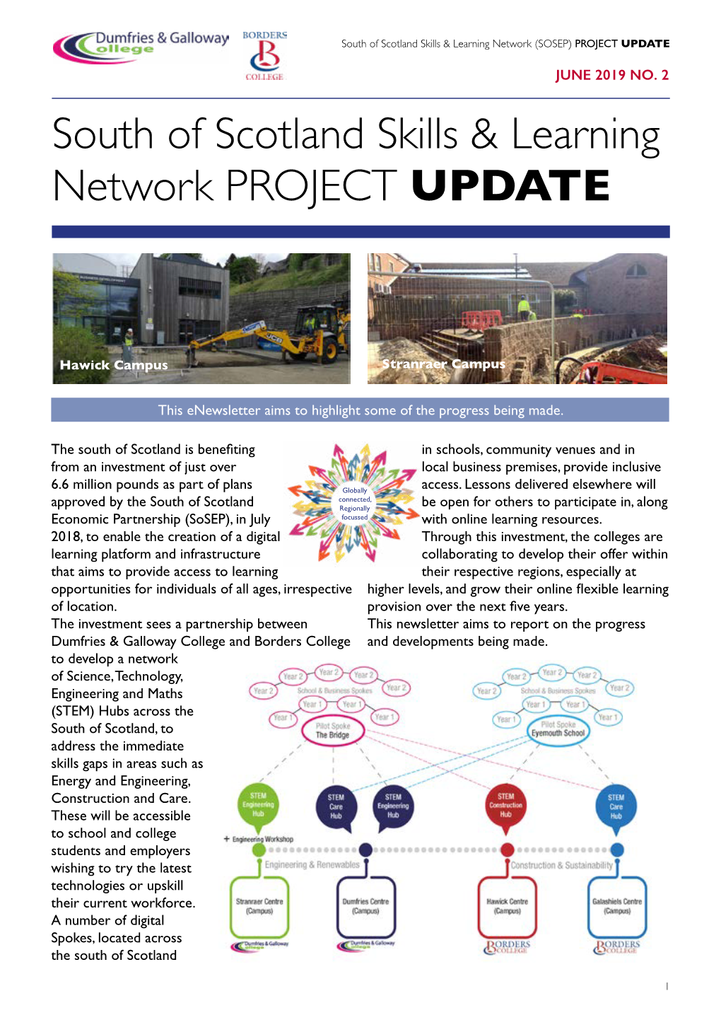 South of Scotland Skills & Learning Network PROJECT UPDATE