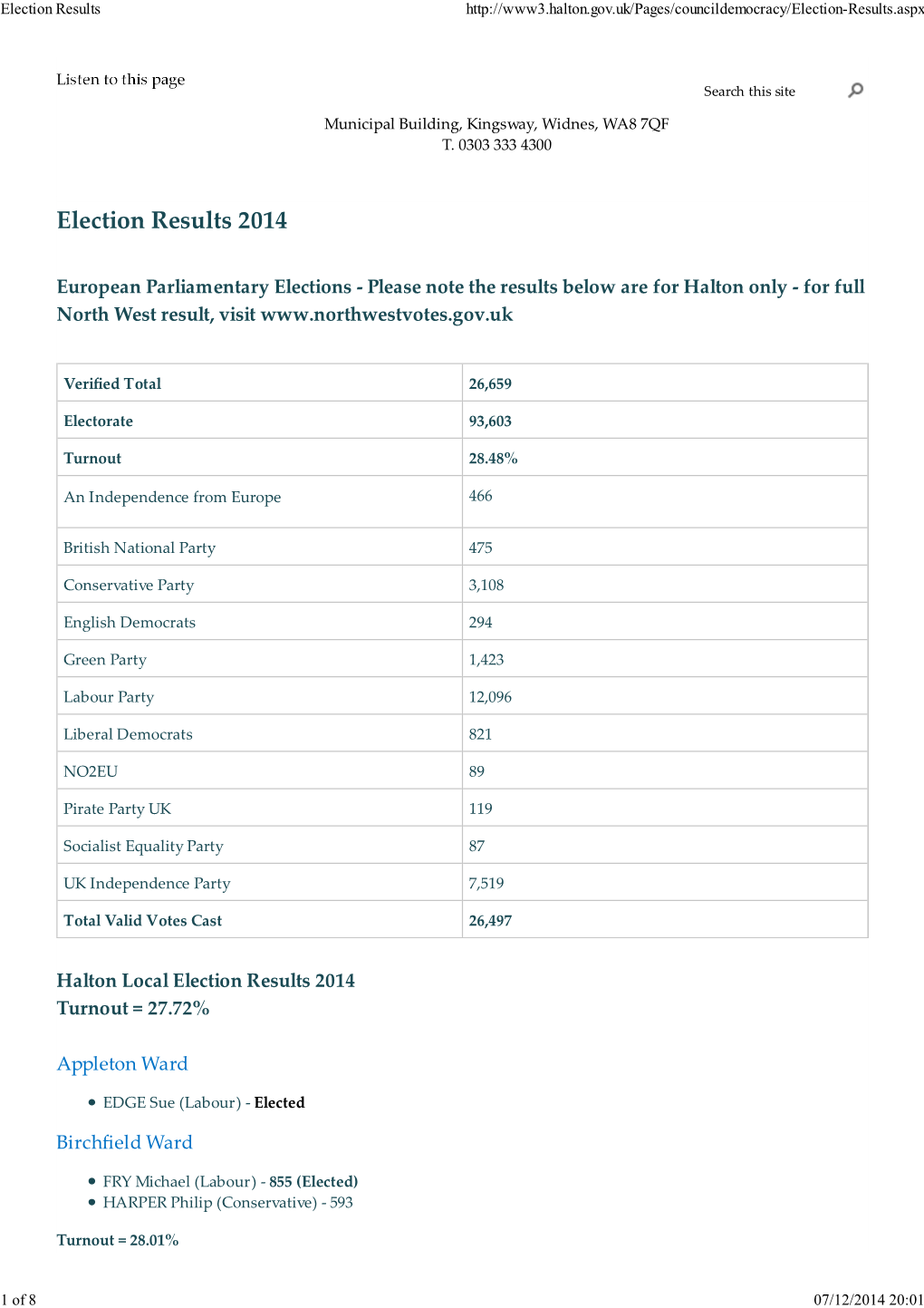 Election Results 2014