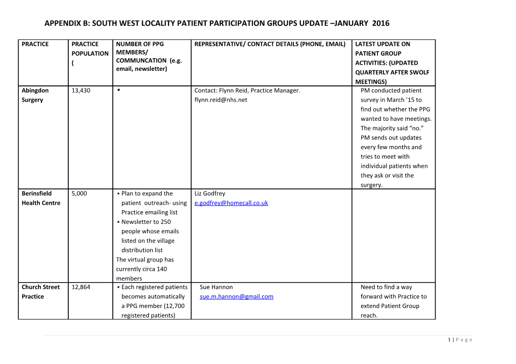 Appendix B: South West Locality Patient Participation Groups Update January 2016