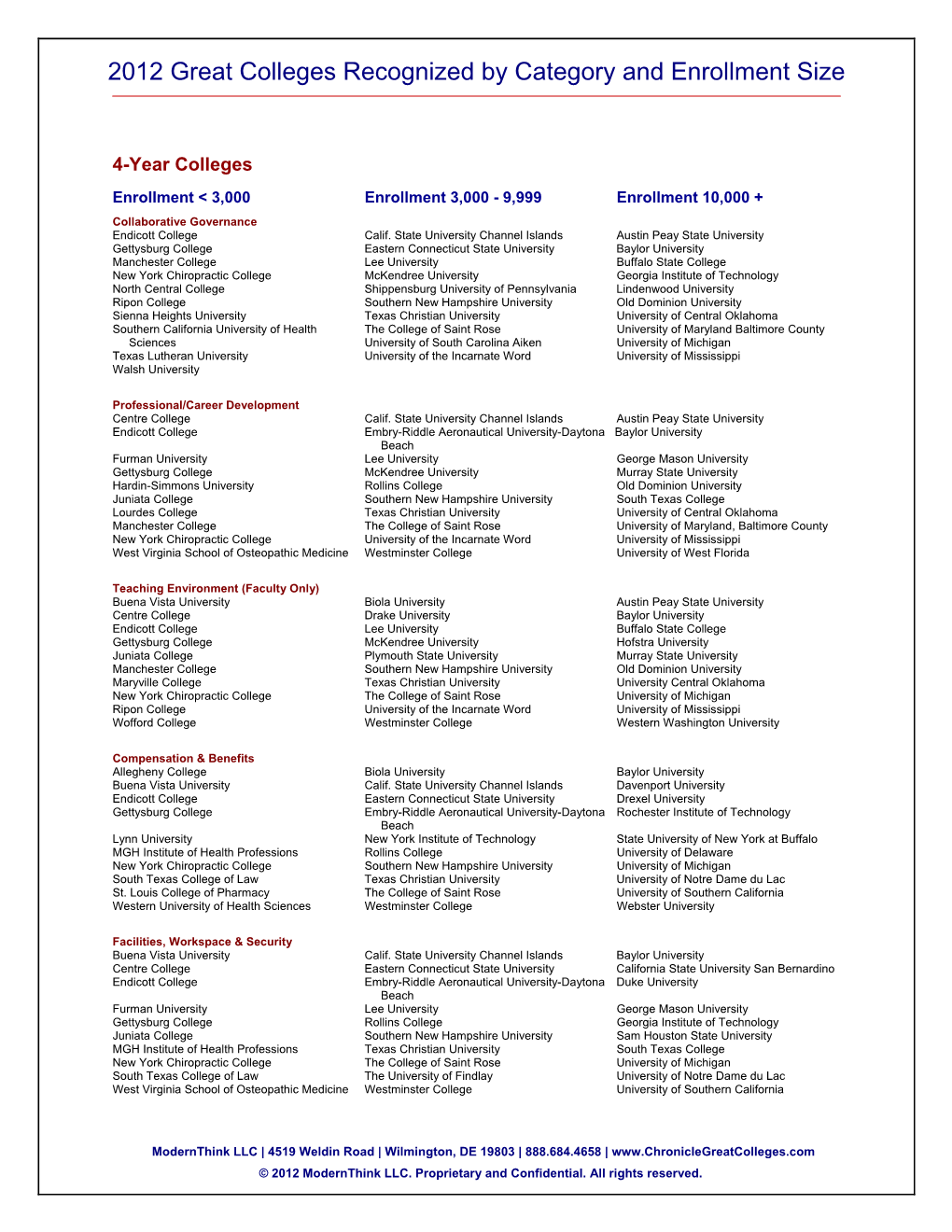 2012 Great Colleges Recognized by Category and Enrollment Size