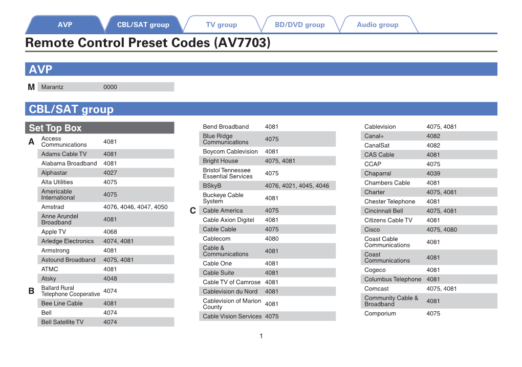 Remote Control Preset Codes (AV7703)
