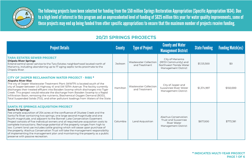 The Following Projects Have Been Selected for Funding from the $50 Million Springs Restoration Appropriation (Specific Appropriation 1634)