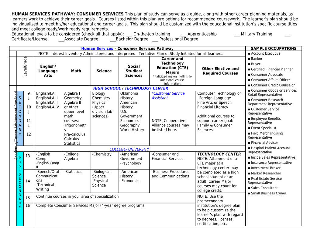 HUMAN SERVICES PATHWAY: CONSUMER SERVICES This Plan of Study Can Serve As a Guide, Along