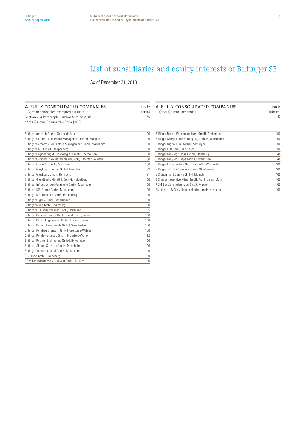 List of Subsidiaries and Equity Interests [Pdf, 40.5