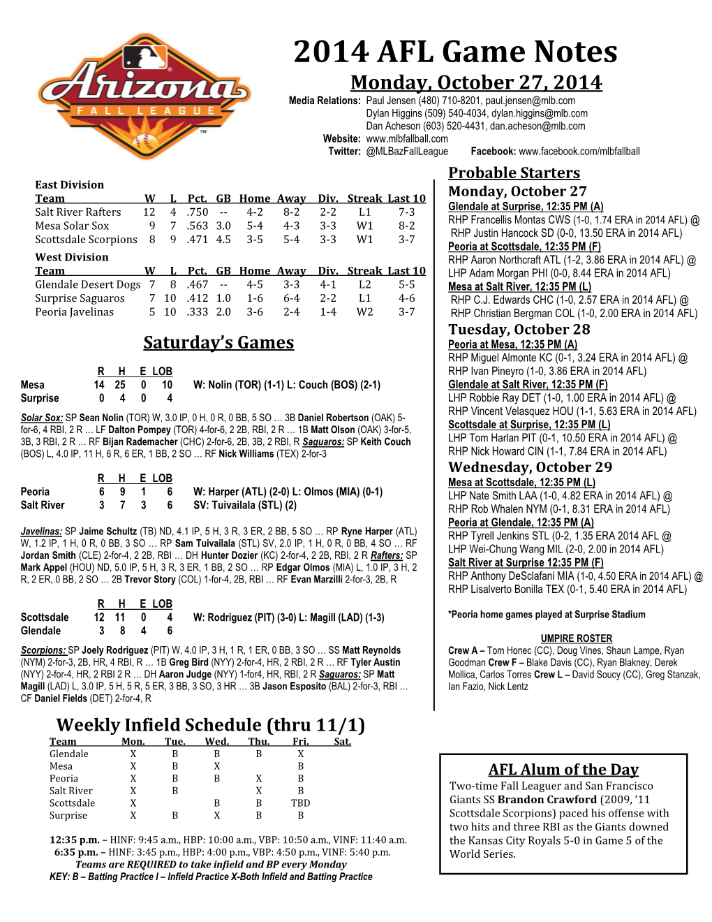 2014 AFL Game Notes