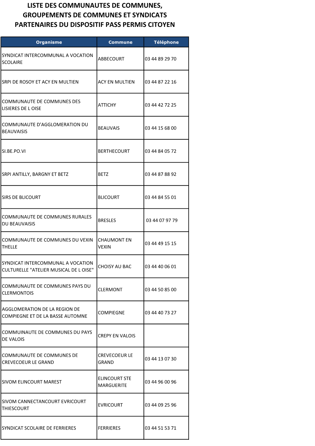 Liste Des Communautes De Communes, Partenaires Du Dispositif Pass Permis Citoyen Groupements De Communes Et Syndicats