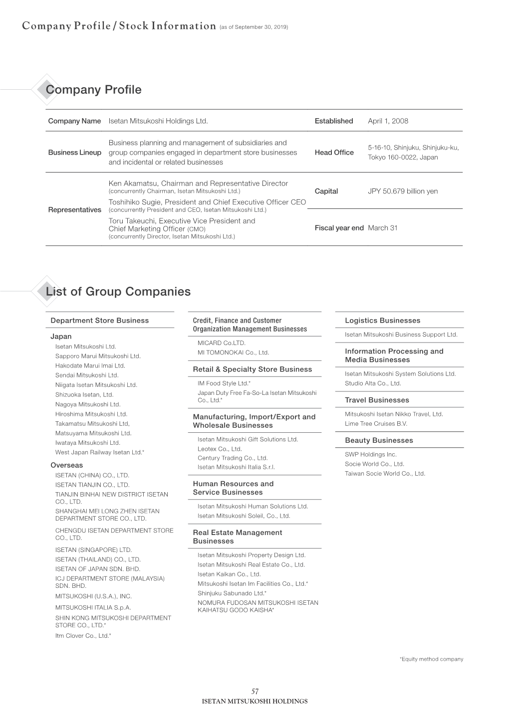 List of Group Companies Company Profile
