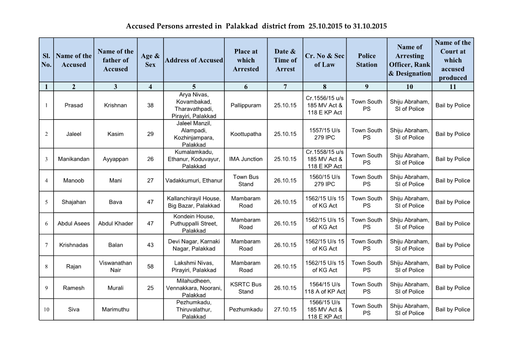 Accused Persons Arrested in Palakkad District from 25.10.2015 to 31.10.2015