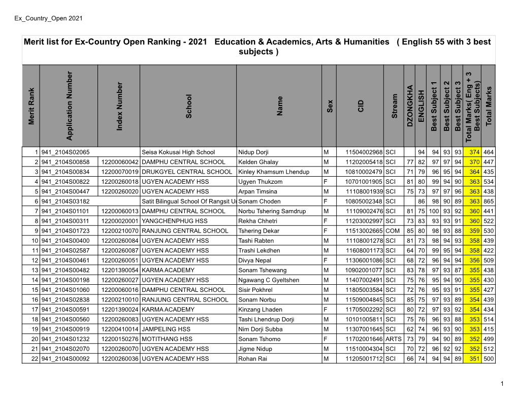 Ex-Country Open Merit Ranking