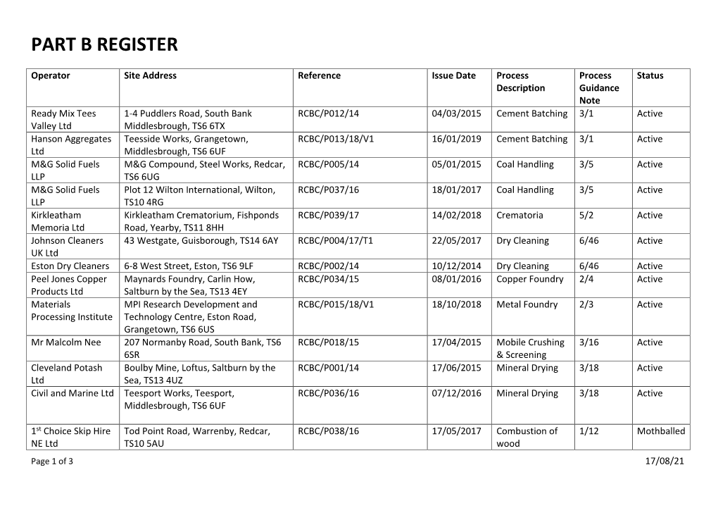 Part B Register