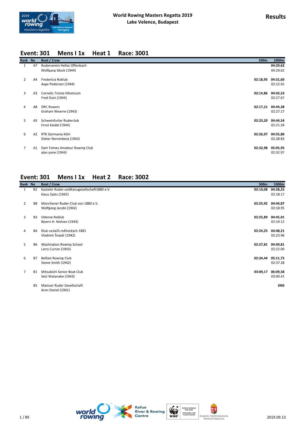 Results Event: 301 Mens I 1X Heat 1 Race