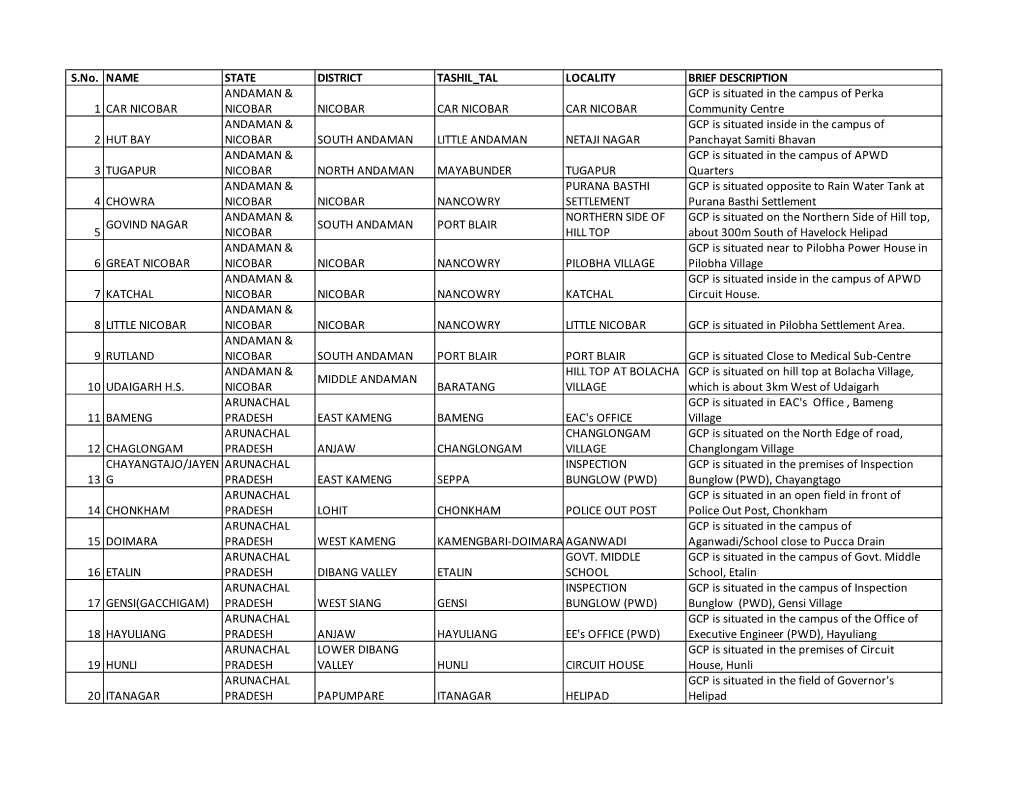 FINAL META DATA AS PER REPORT 30.06.2015.Xlsx