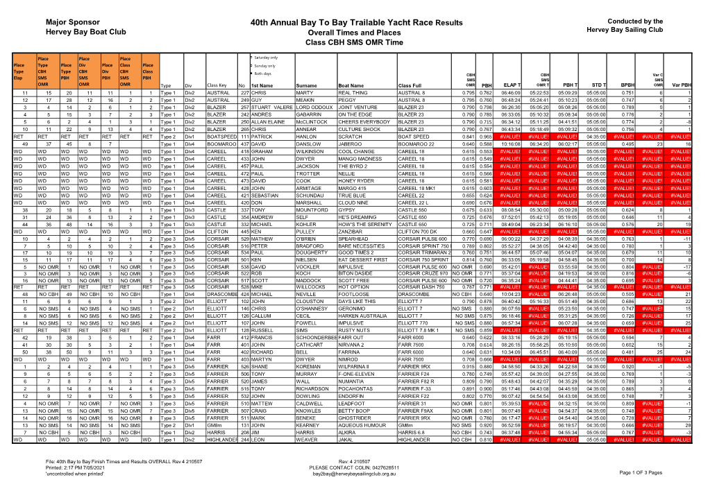 40Th Annual Bay to Bay Trailable Yacht Race Results Conducted by the Hervey Bay Boat Club Overall Times and Places Hervey Bay Sailing Club Class CBH SMS OMR Time