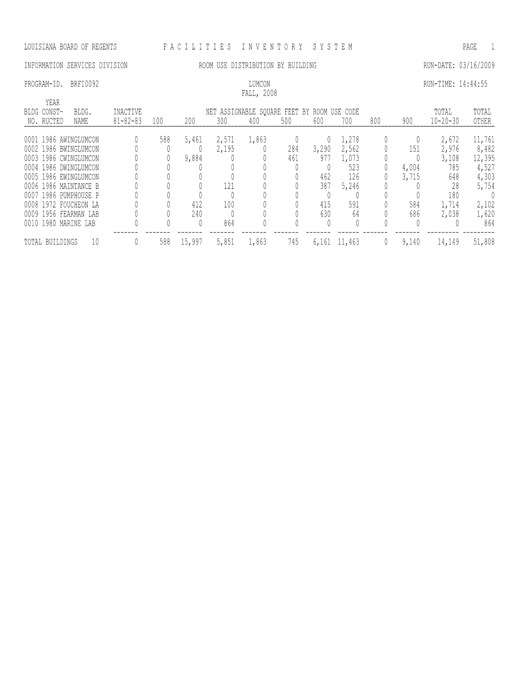 Room Use Distribution by Building (BRFI0092)