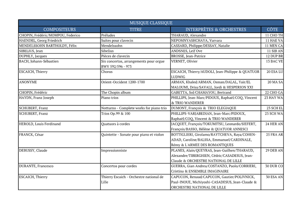 Compositeurs Titre Interprètes & Orchestres