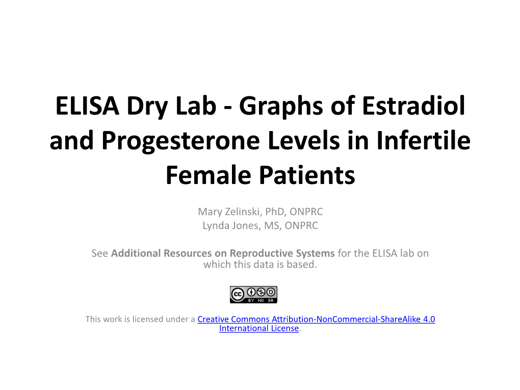 ELISA Dry Lab - Graphs of Estradiol and Progesterone Levels in Infertile Female Patients