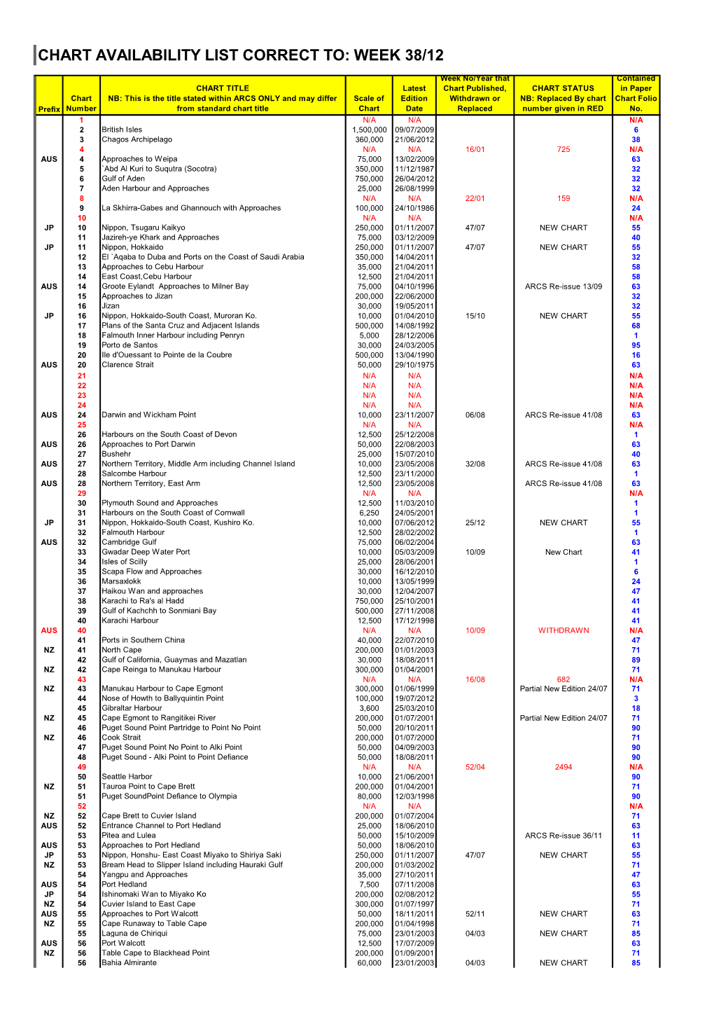 Chart Availability List Correct To: Week 38/12