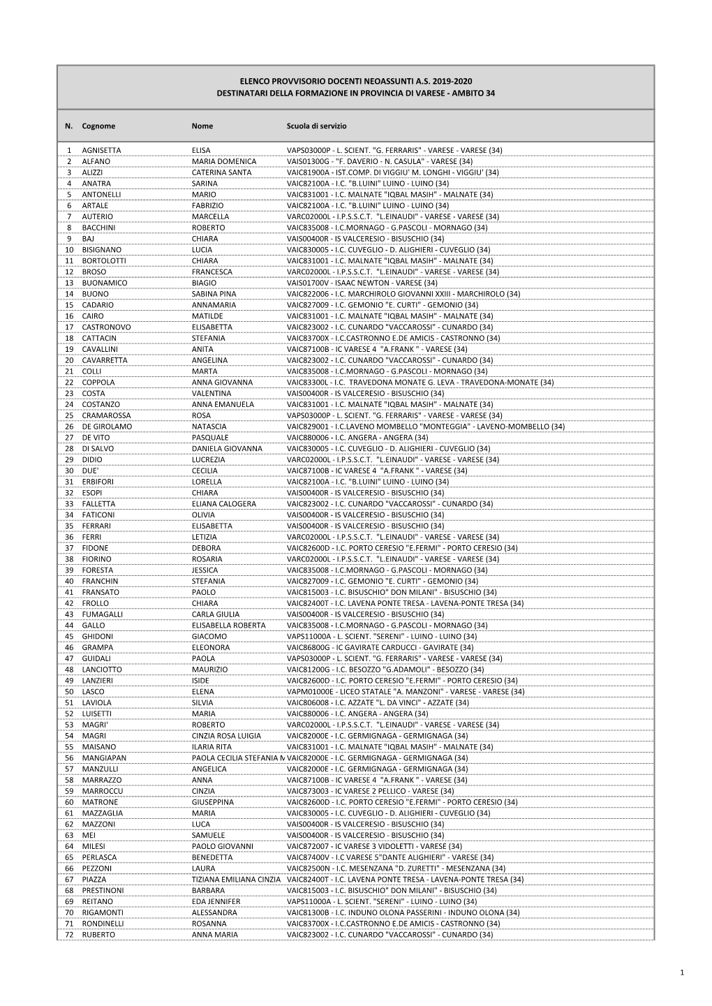 Elenco Provvisorio Docenti Neoassunti As 2019-2020 Destinatari Della