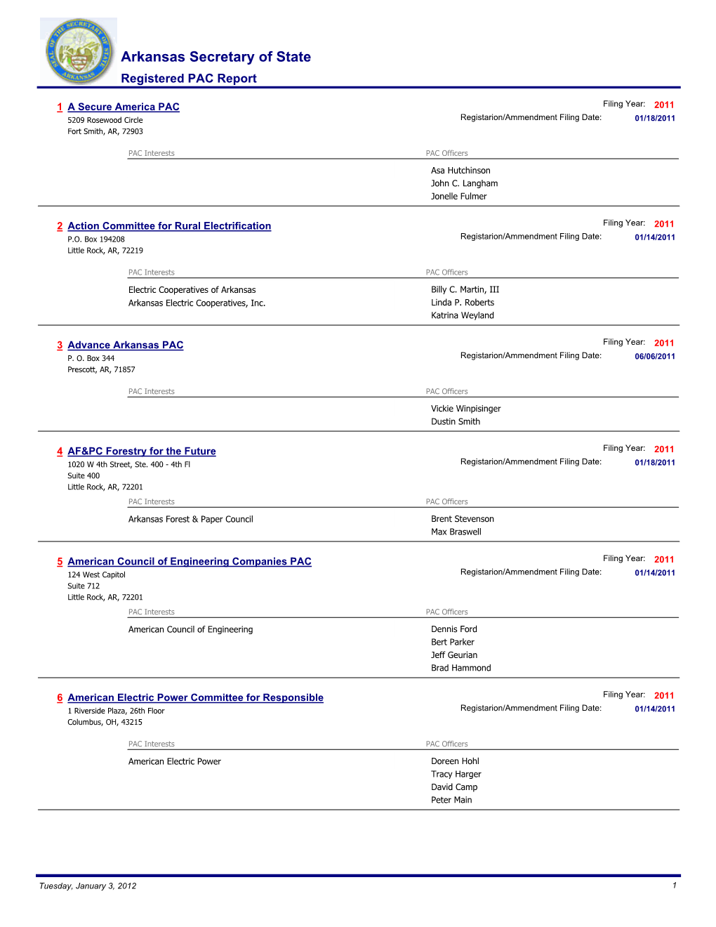 2011 Registered Political Action Committees