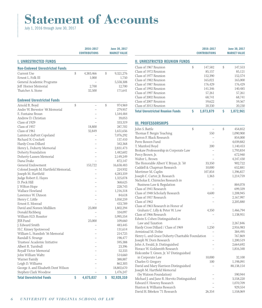 Statement of Accounts July 1, 2016 Through June 30, 2017