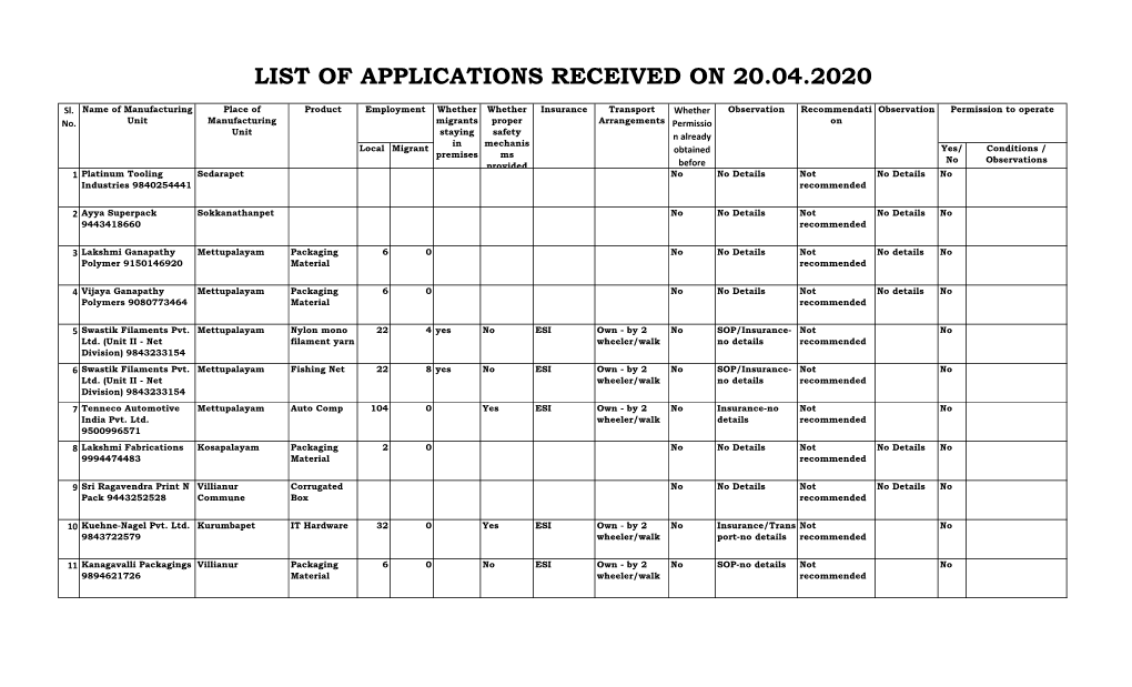 List of Applications Received on 20.04.2020