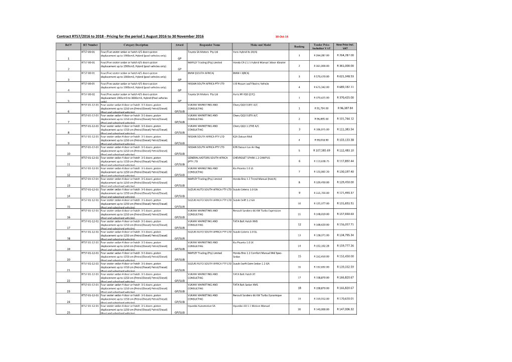 Contract RT57/2016 to 2018 - Pricing for the Period 1 August 2016 to 30 November 2016 10-Oct-16